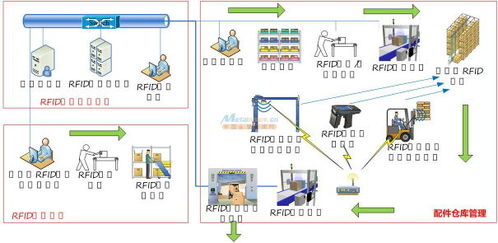 北京領唐軟件開發智能倉儲管理系統價格解析