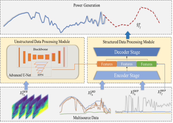 深度學習技術(shù)與多源異構(gòu)數(shù)據(jù)結(jié)合研究獲進展