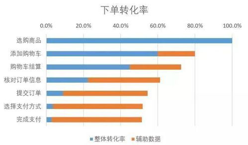 潛學研思 漏斗分析模型在數據分析中的應用