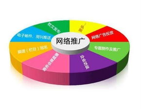 云馳文化企業(yè)如何做好網(wǎng)絡(luò)營(yíng)銷推廣 策略、合規(guī)與創(chuàng)新