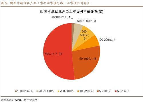 又有兩家上市公司踩雷中融信托，涉及網(wǎng)絡(luò)文化經(jīng)營(yíng)領(lǐng)域，金額達(dá)1.1億元